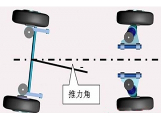 【精打细算】养成定期定位的习惯